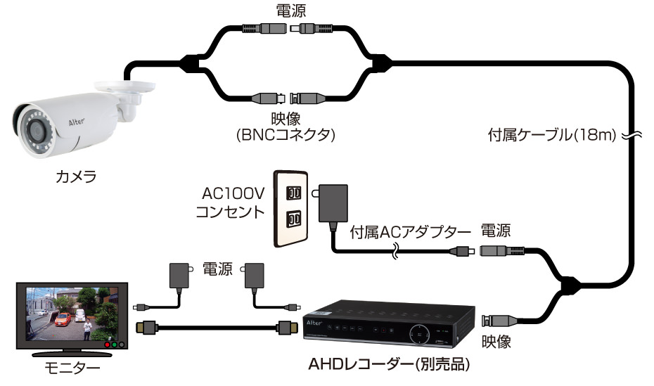 AH-120 | 製品情報