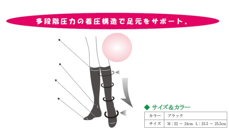 メディカルサラマシェリ 医療用 着圧　ガードル 太もも 足 脚 Mサイズ 超美品 脂肪吸引後ガードル：なぜウエストきつい？商品選びは？ | 医療用圧迫