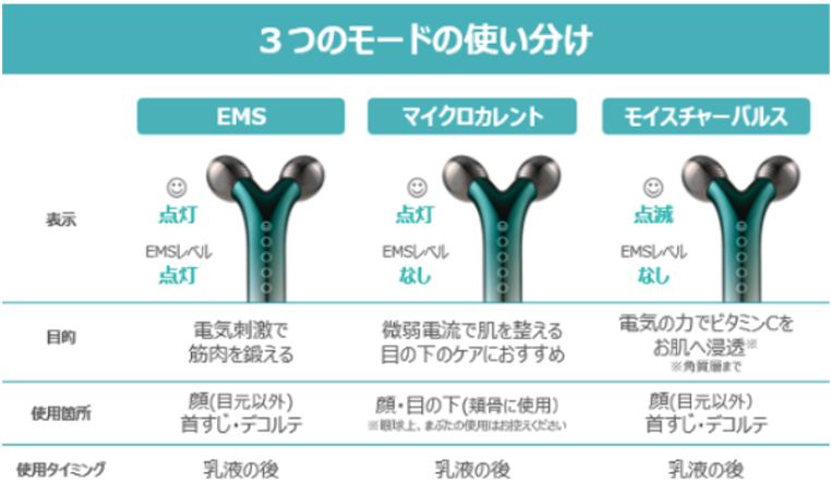 EMSローラー】3つのモードの使い分け方法を教えてください。 – Japan