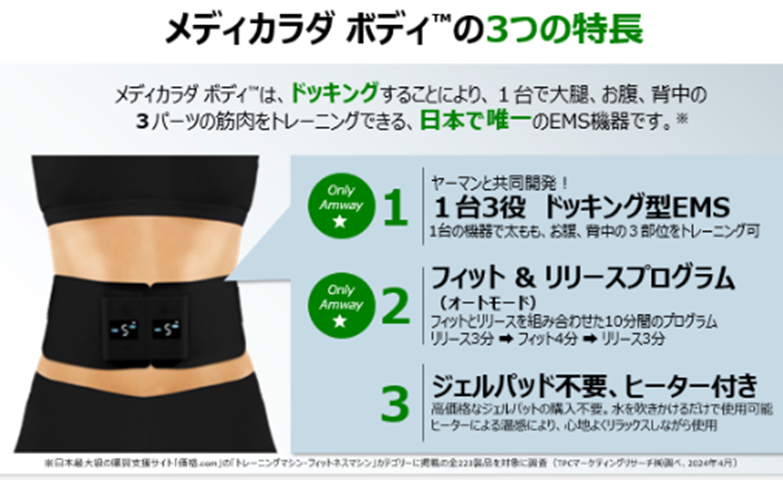 メディカラダ ボディ】Only Amwayの点を教えてください。 – Japan