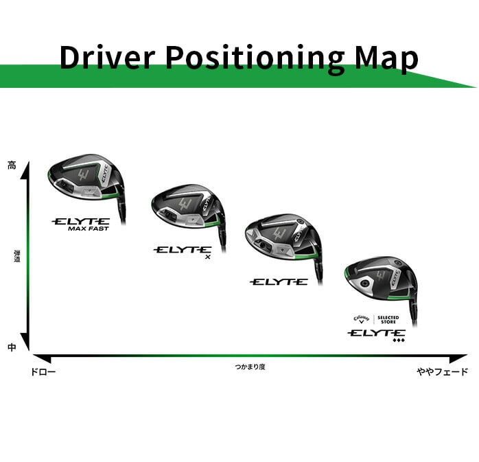 キャロウェイ ELYTE エリート ドライバー 10.5°9° VENTUS GREEN 50 for