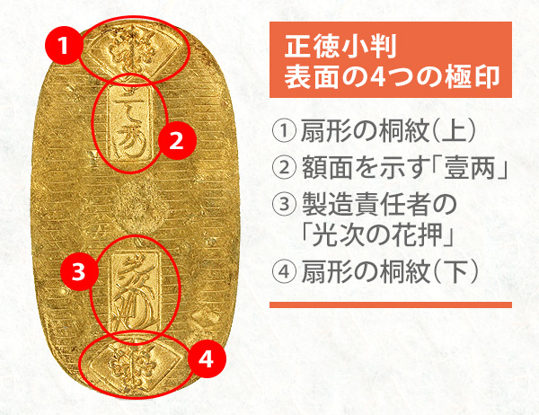 正徳小判金の買取価格 | 古銭買取専門店アンティーリンク