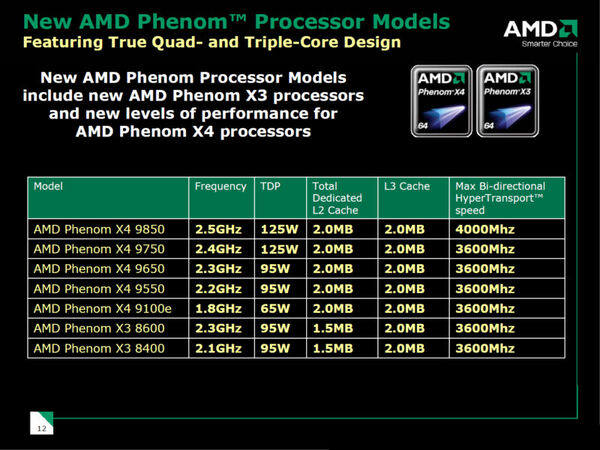ASCII.jp：AMD、初のトリプルコアCPUなど「Phenom X4/X3」シリーズを発表