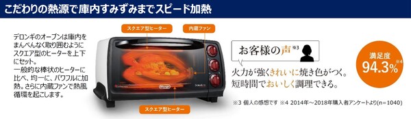 ASCII.jp：デロンギ、シンプル操作の高性能コンベクションオーブン