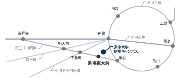 東京大学大学院 総合文化研究科 地域文化研究専攻