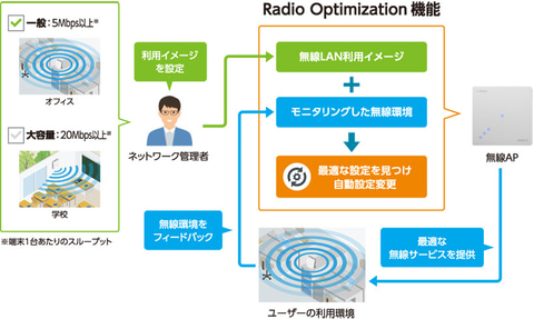 ヤマハ、Wi-Fi 6対応のエントリー向けアクセスポイント「WLX222」を