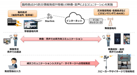 NTTドコモビジネスなど3者、災害時の通信安定化と防災情報のスムーズな