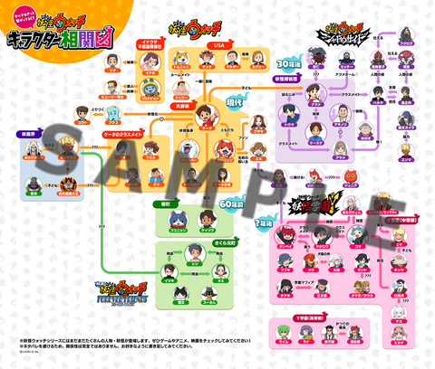 妖怪ウォッチ」12作品が500円に！ 最大90オフの8周年記念セールが開催