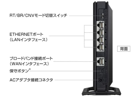 最安6000円×2でメッシュが組めるWi-Fiルーター「Aterm WG2600HP4」など