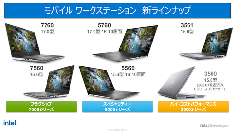 biz】デル、第11世代Core i9 HやRTX A5000搭載の15.6型/17型モバイル