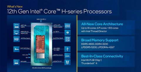 笠原一輝のユビキタス情報局】モバイル版第12世代Coreは、M1 Maxや