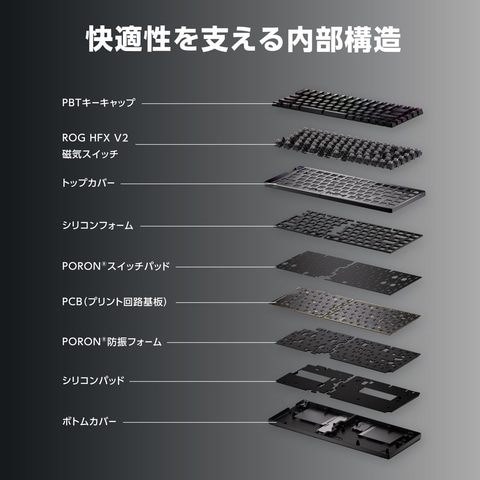 全乗せ!? 高級ゲーミングキーボード「ROG Falcata Gaming Keyboard