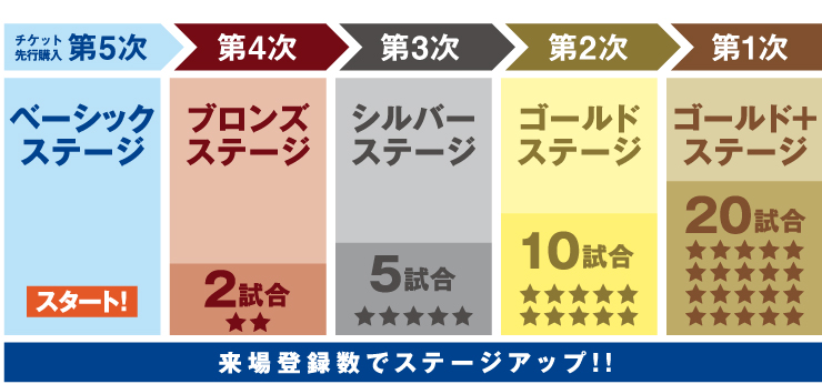 公式ファンクラブ「B☆SPIRIT友の会」2021年会員コース・特典内容決定