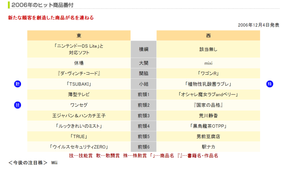 新たな顧客を創造した商品が名を連ねる | SMBCビジネスクラブ InfoLounge