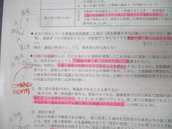 Wセミナー 公務員試験 国家総合職 民法 テキスト/問題集 2025年合格