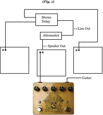 ブライアン・メイのトーンの秘密とは！CATALINBREAD GALILEO MKIIが