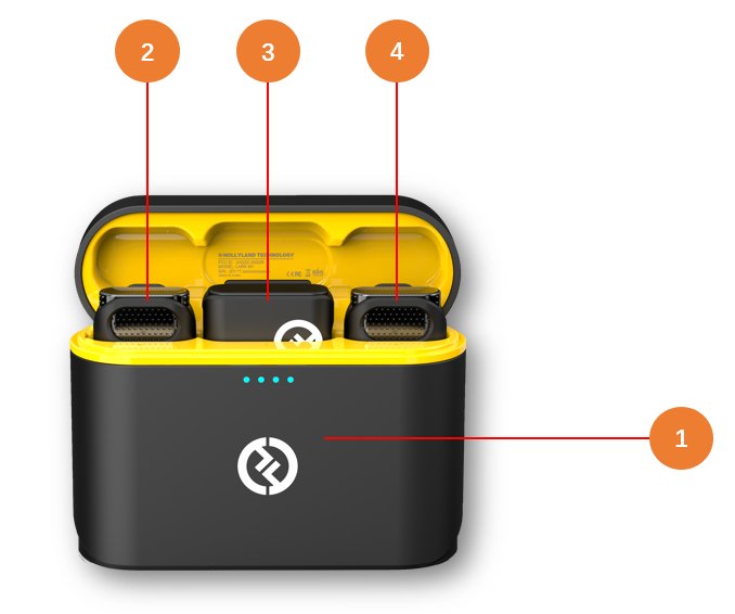 Hollyland LARK M1機能紹介｜神成株式会社