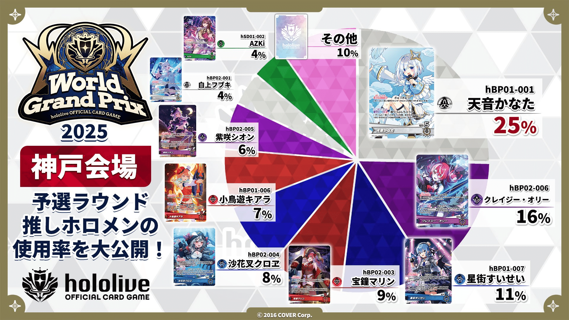 ブルームカップDX in 神戸にて5-0!!「星街すいせい」解説｜スイッチ/スさん