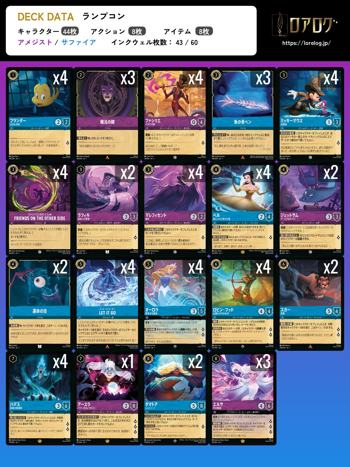 ロルカナ】アメジストサファイアはいいゾ【スタートツアー】｜マジキチ