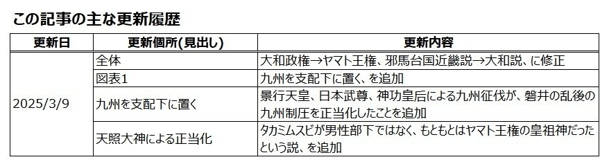 創作された神功皇后：日本書記は天武・持統朝を正当化｜浦野文孝