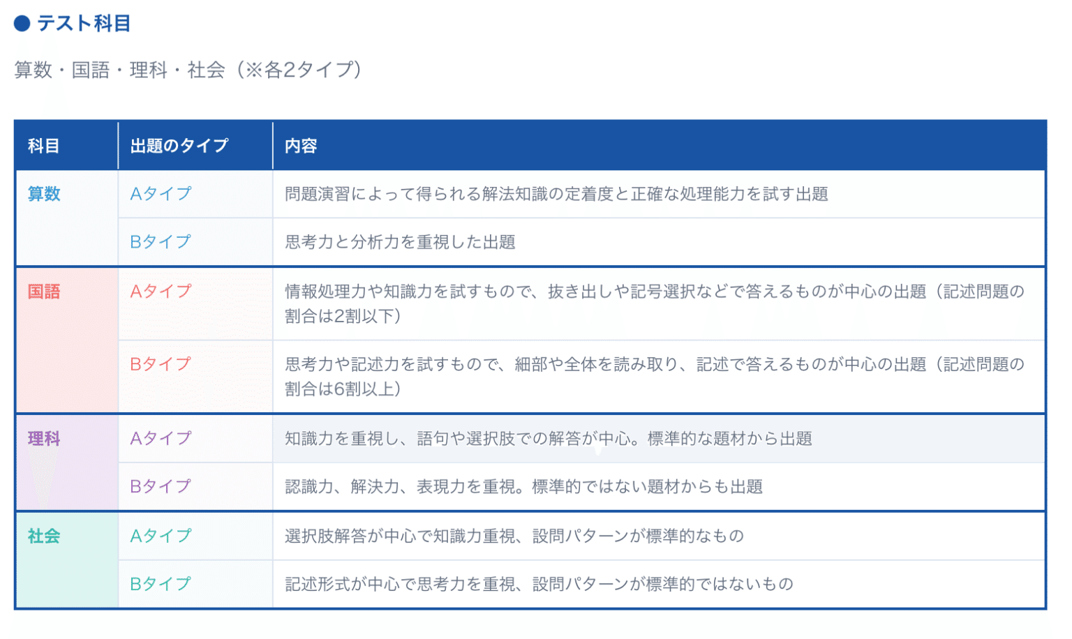 中学受験】志望校判定サピックスオープン！どれくらい得点できた