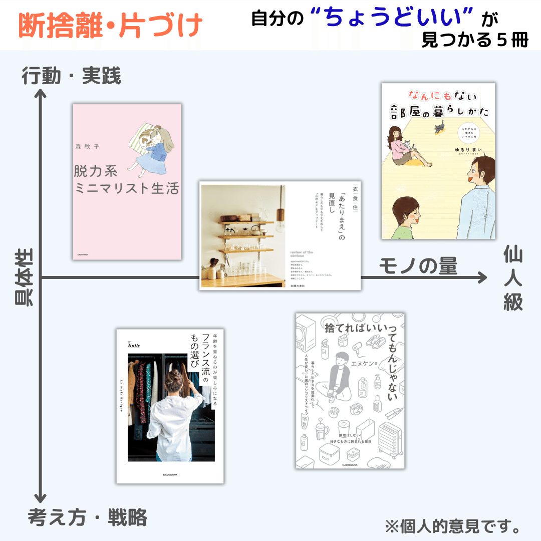 断捨離・片づけ｜「誰かの正解」はもう不要！“ちょうどいい”が見つかる