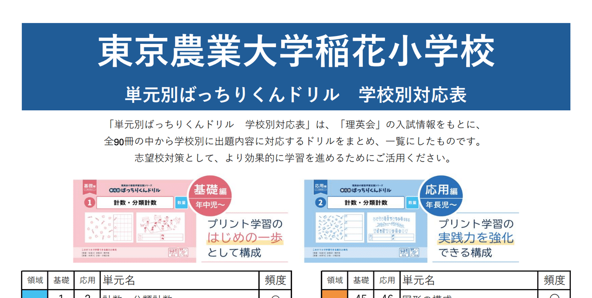 保存用】東京農業大学稲花(とうか)小学校 受験/入試対策まとめ｜お受験
