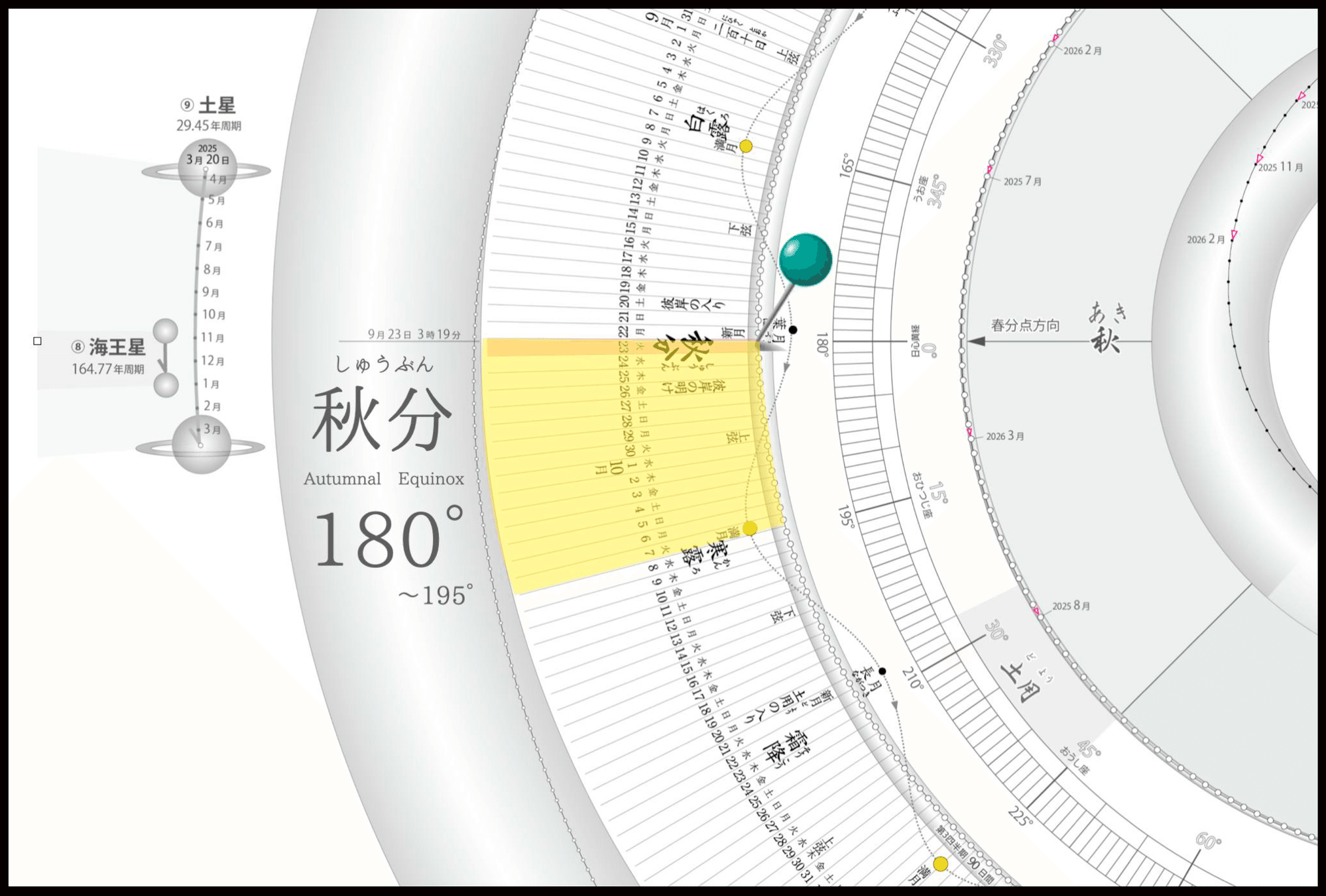 TIMES】2025年9月23日 3時19分 秋分＠太陽黄経180゜｜地球暦 HELIO COMPASS
