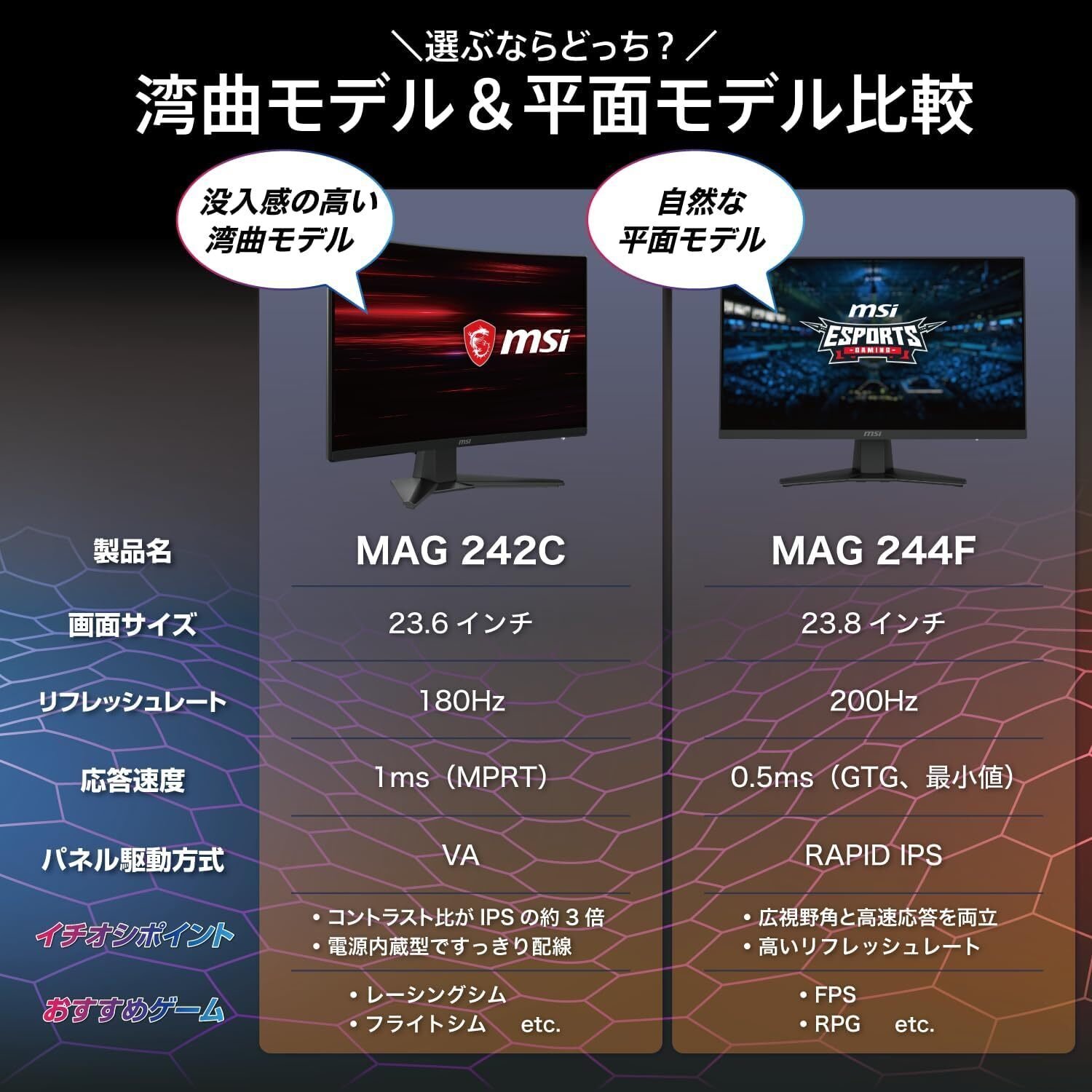 最安値】MSI 湾曲ゲーミングモニター MAG 242C 価格は？Amazonで買う