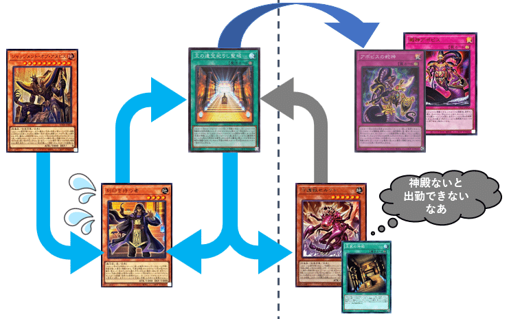 MD上陸前にリシドの毛根と向き合ってみた｜エコーズ