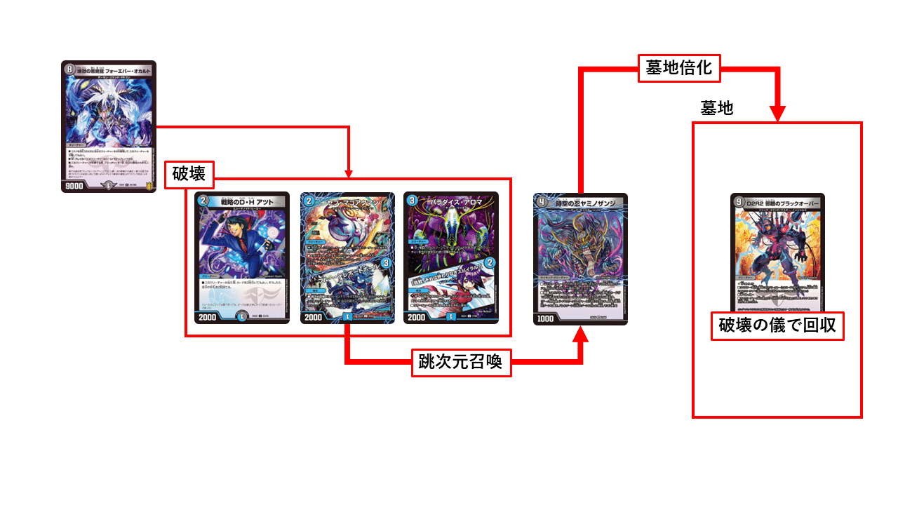 全文無料】ブラックオーバー入りオカルトアンダケイン｜遊大