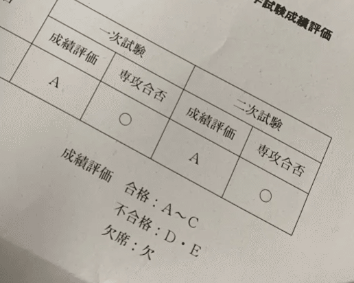 院試の記録｜ぴーす