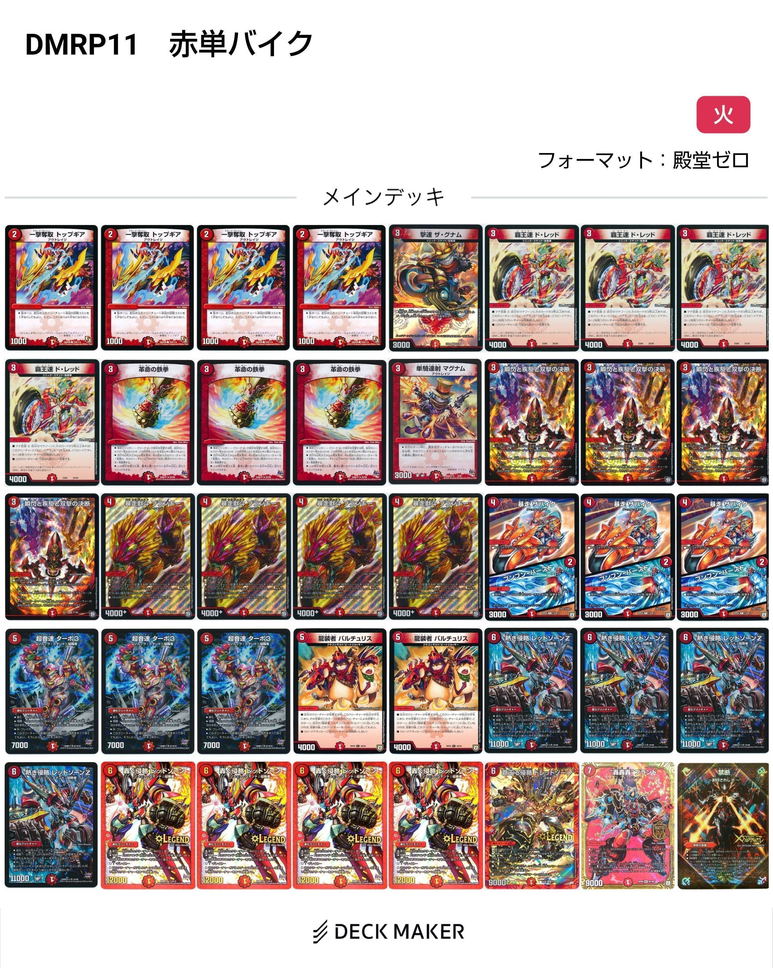 レッドゾーン変遷(2015～2024)【DMデッキヒストリー#1】｜れもん