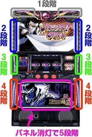 スマスロ バジリスク絆2天膳 モード・テーブル 状態移行 宿怨ポイント