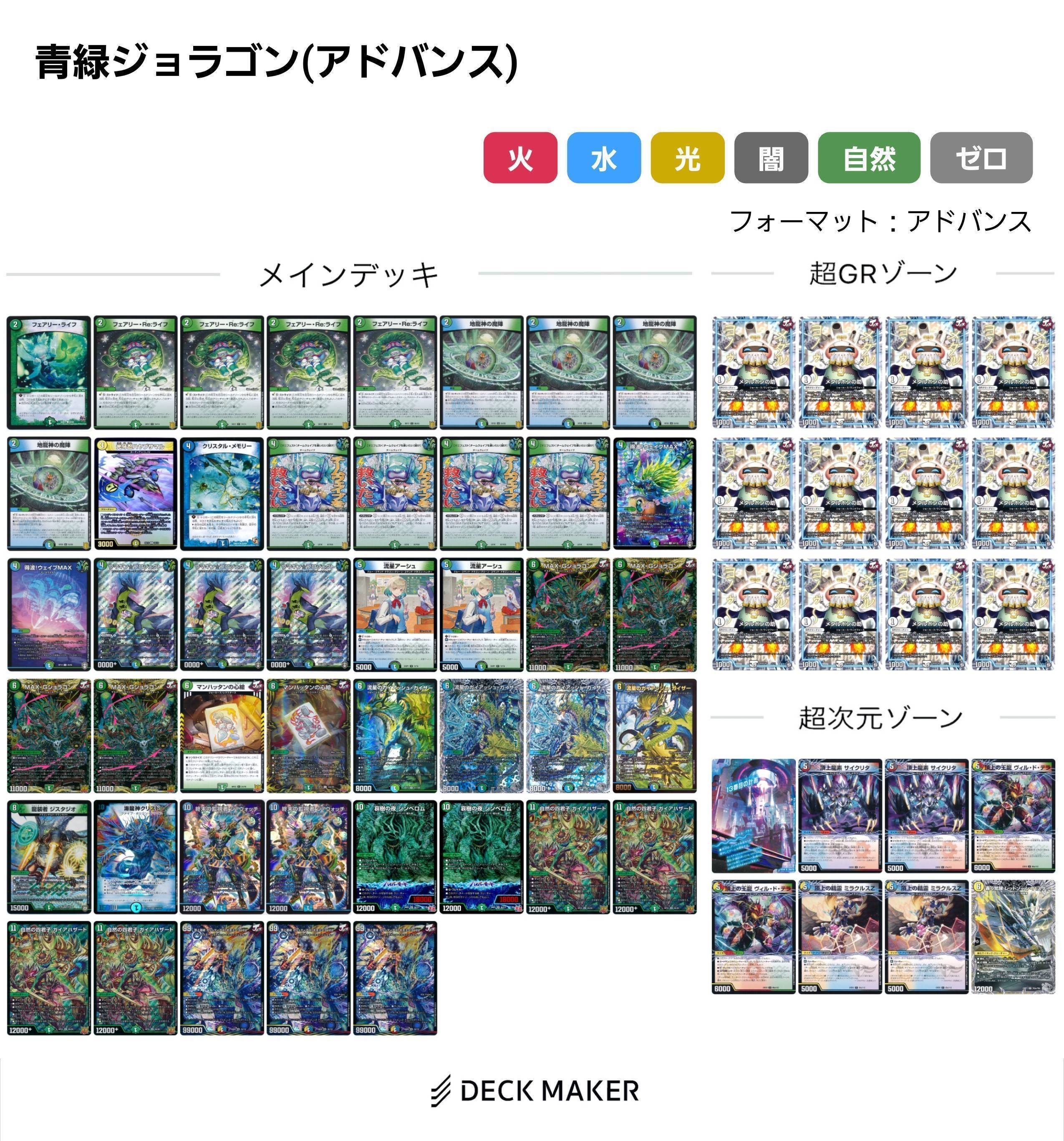 GP使用予定だった…] 青緑Gジョラゴン解説｜アクロス