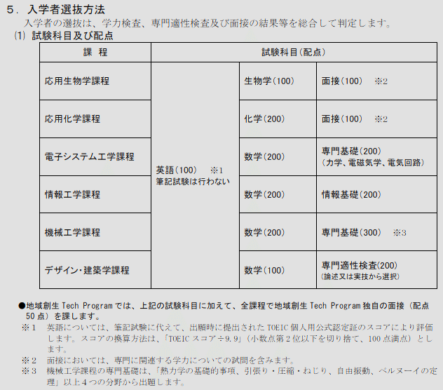 2025年度大阪大学工学部編入体験記｜みじ