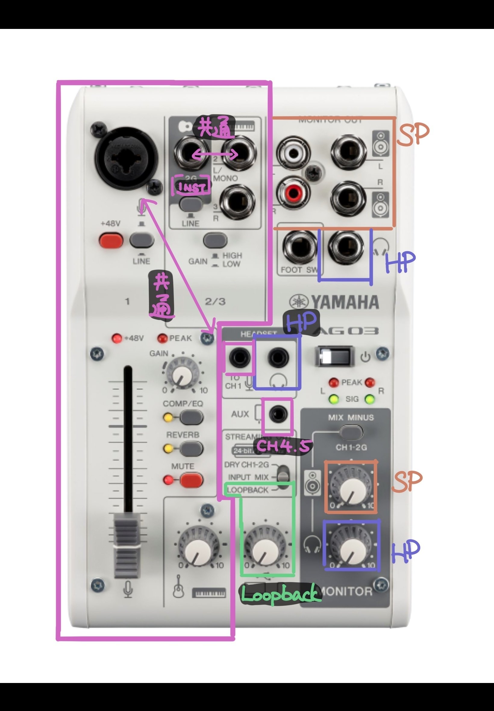 YAMAHA AG03 ライブストリーミングミキサー ケーブル 変換プラグ付き