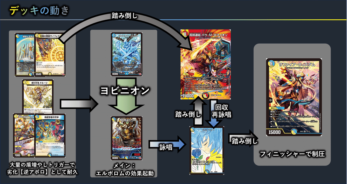 CS入賞 逆アポロ デッキ cs入賞構築】逆アポロ デッキ