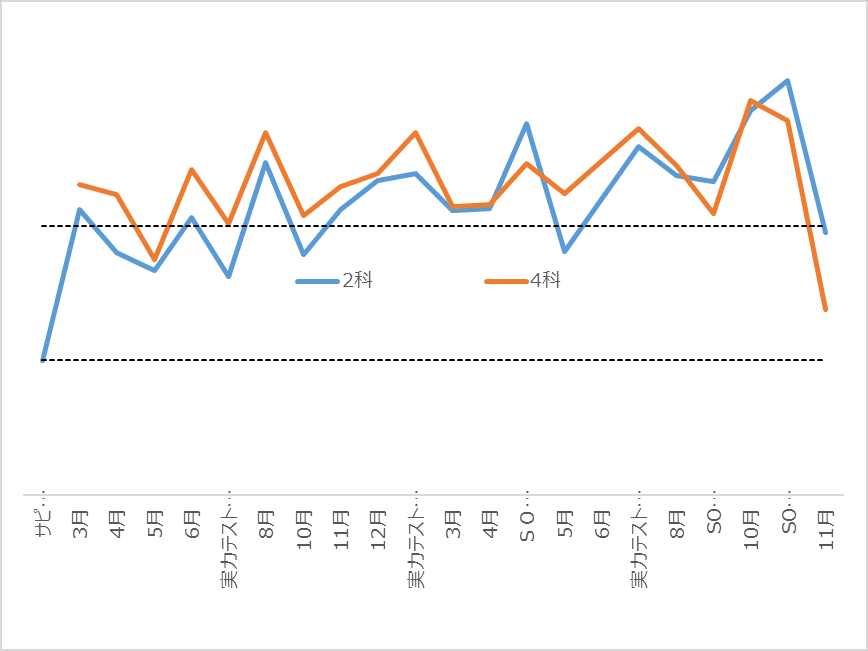 中学受験】5年生11月グノレブテスト（2024年11月）｜いかすみ