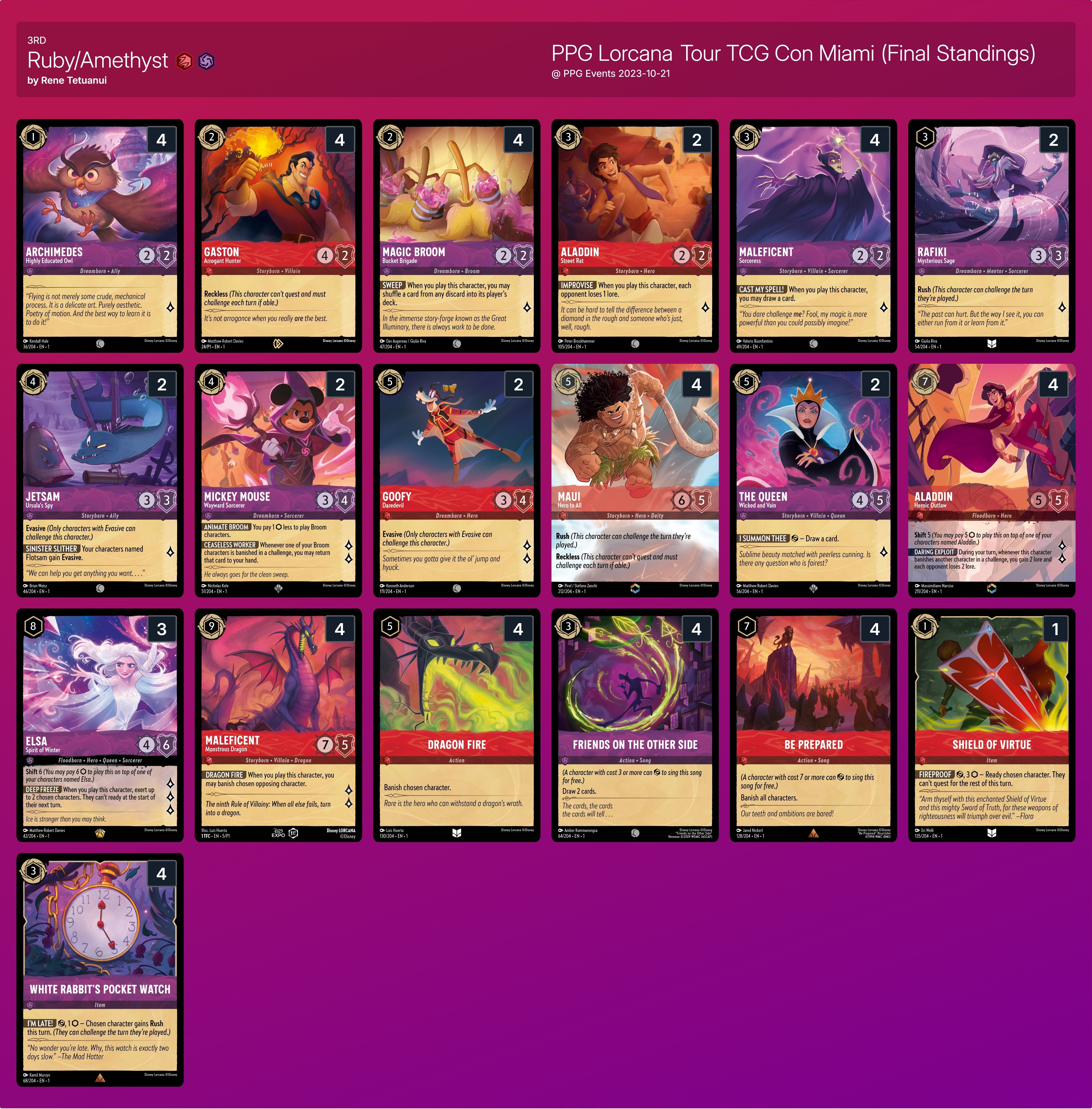 Tiar1】ロルカナ ルビーアメジスト 優勝デッキ【3弾環境】 Tiar1