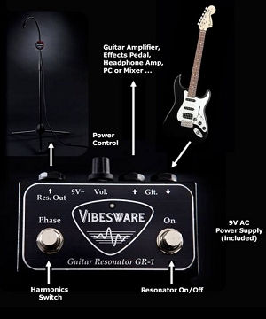 フィードバック奏法に最高のデバイス登場!! E-bow より Fernandes