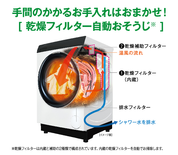 AQW-D10P-L | 容量：洗濯・脱水 10kg / 乾燥 5kg / 水量約48L