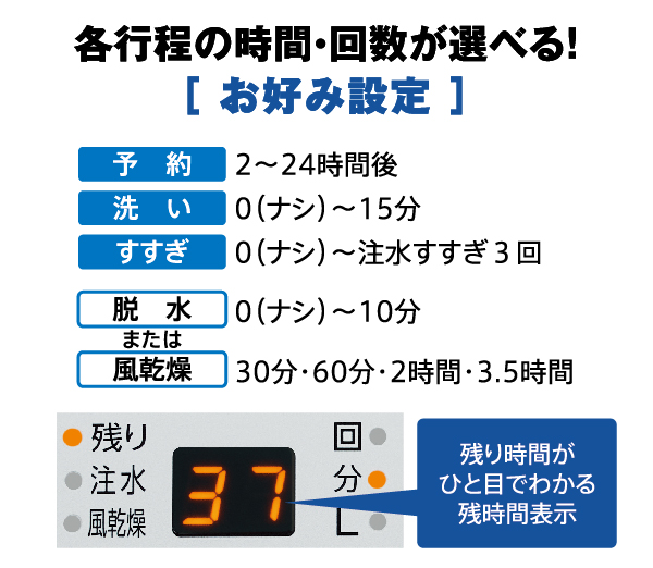AQW-S5P | 容量：洗濯・脱水 5kg / 水量約95L | 全自動洗濯機 | アクア