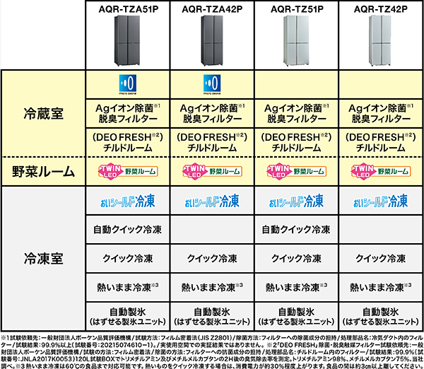AQR-TZ51P | 容積512L | TZ series（TZシリーズ） | 冷蔵庫 | アクア