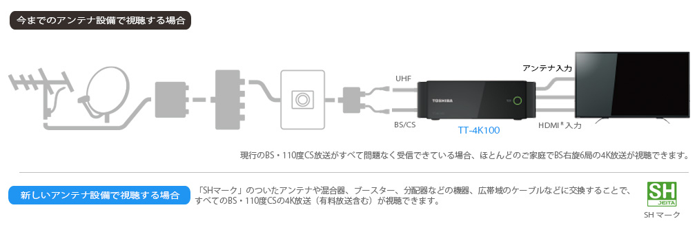 BS/CS 4K録画対応チューナー｜テレビ｜REGZA：東芝
