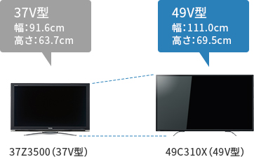 C310X/TOP｜テレビ｜REGZA：東芝