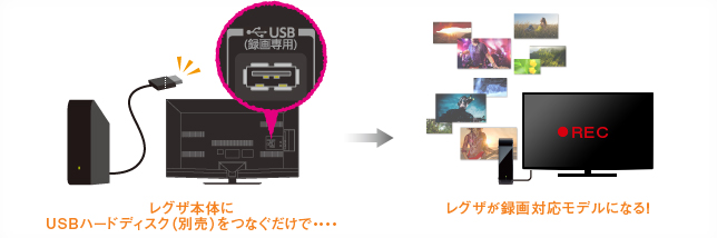 S7/録画｜テレビ｜REGZA：東芝