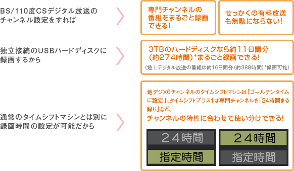 Z8/タイムシフトマシン・録画｜テレビ｜REGZA：東芝