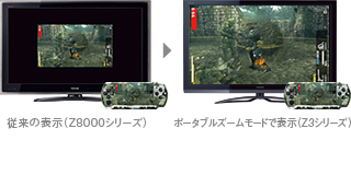 Z3/機能｜テレビ｜REGZA：東芝