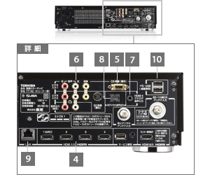 XE2/外観・仕様｜テレビ｜REGZA：東芝